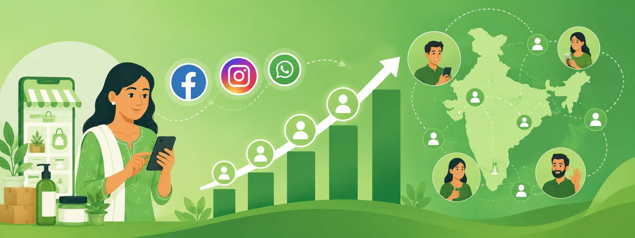 Ek Indian businesswoman Facebook, Instagram aur WhatsApp se apne business ko poore India mein customers tak pahuncha rahi hai — growing bar chart aur India map pe connected customers dikh rahe hain