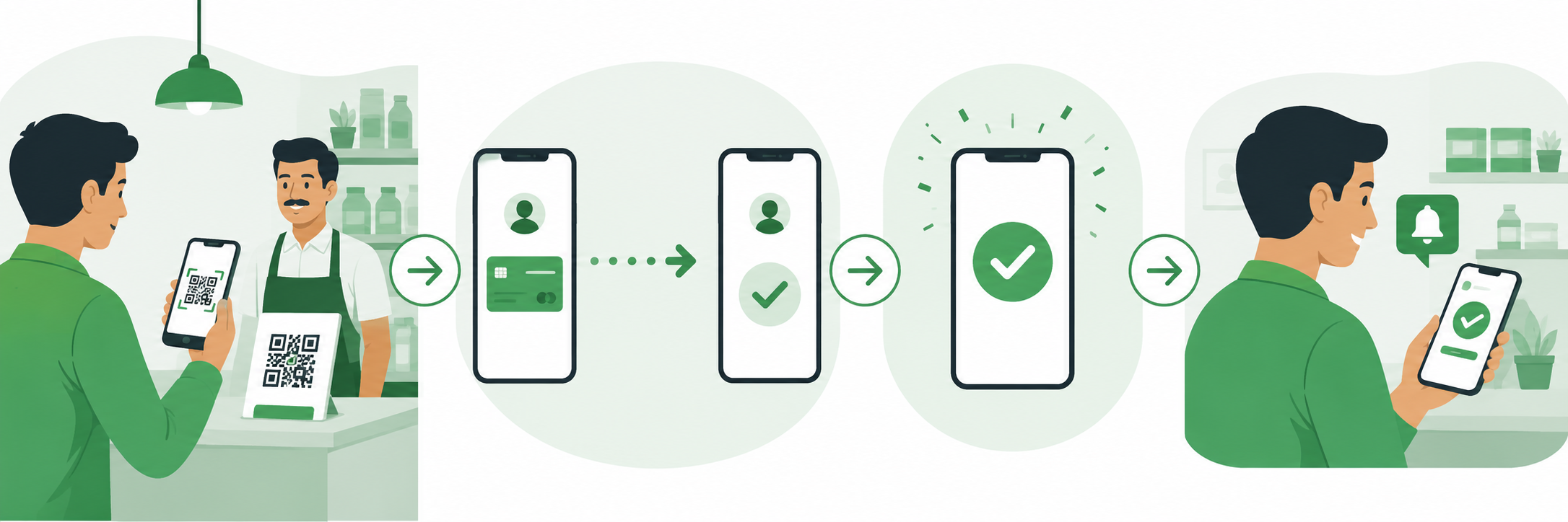 Dukandaar phone par UPI QR code dikha raha hai — beech mein invoice se QR code scan hoke customer ke phone par payment complete hoti hai aur green checkmark aata hai